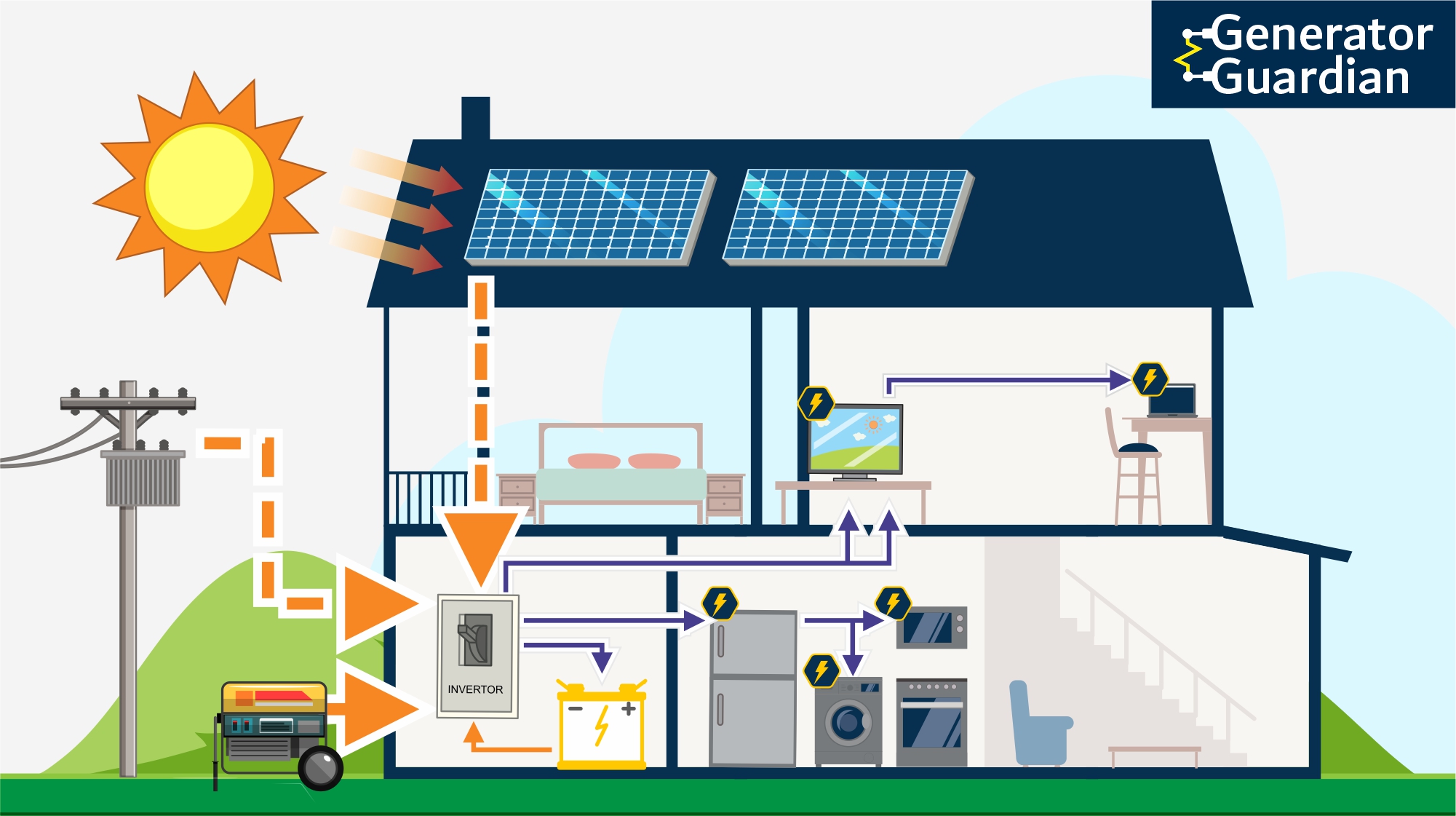 LiFePo4 акумулятор 12.8В 100А*год (1280 Вт*год) для UPS / ДБЖ, батарея LiFePo4 Generator Guardian 12.8V 100Ah