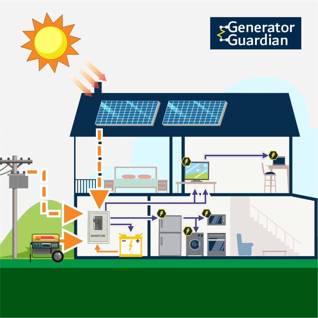 Wi-Fi модуль для гібридного інвертора SRNE та Generator Guardian.