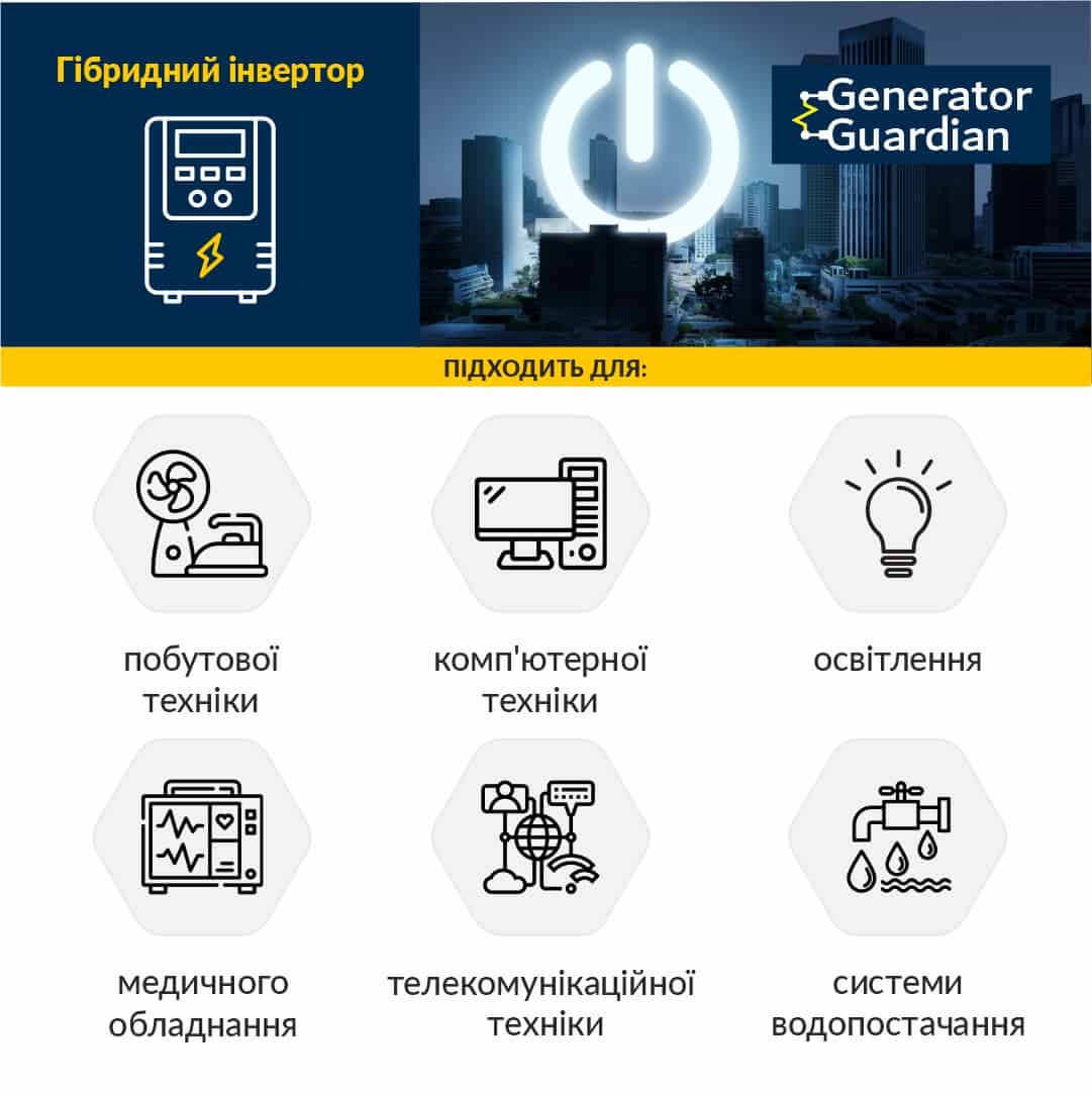 Wi-Fi модуль для гібридного інвертора SRNE та Generator Guardian.
