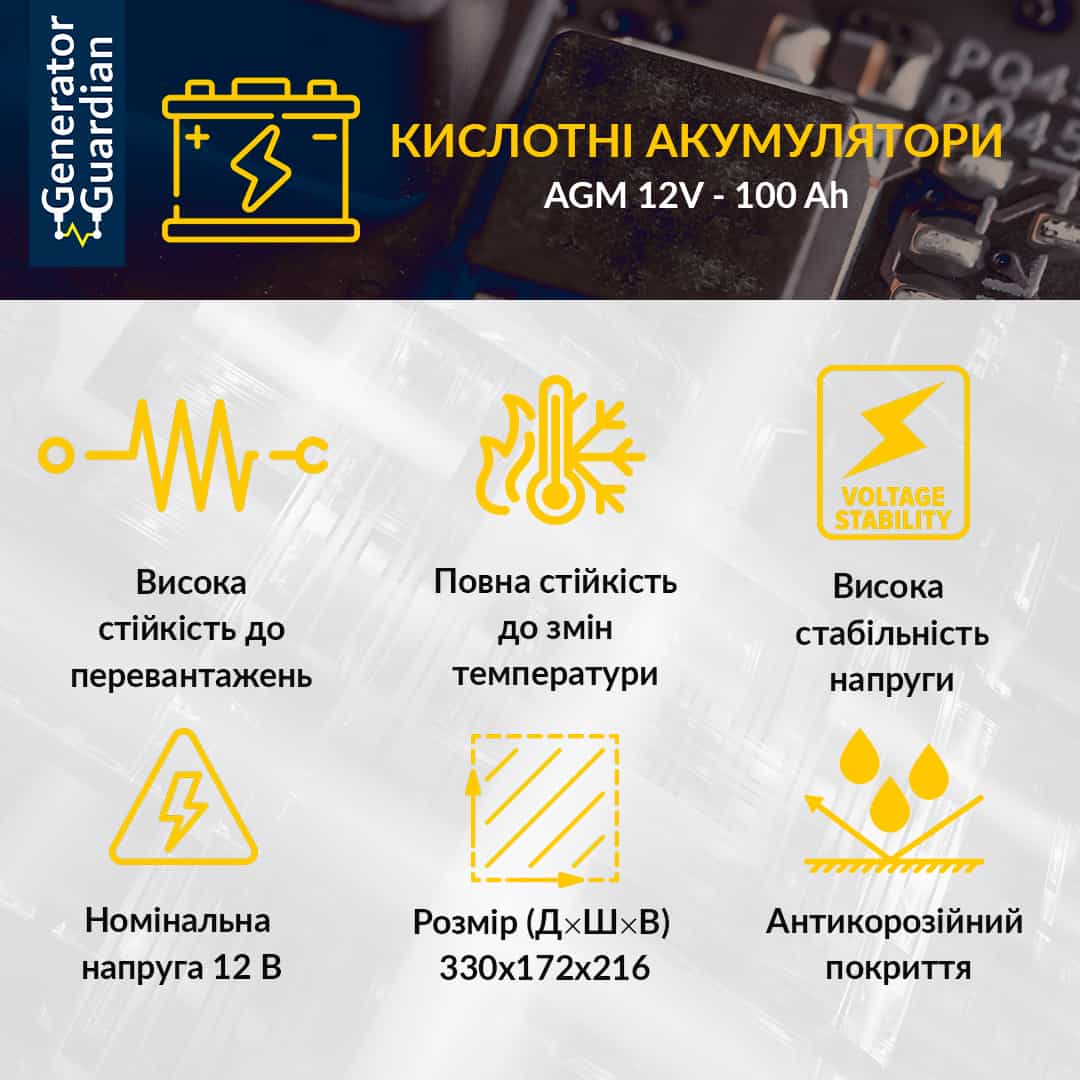 Кислотний акумулятор 12В 250А*год (3000 Вт*год) для UPS / ДБЖ, батарея AGM Megatank 12V 250Ah