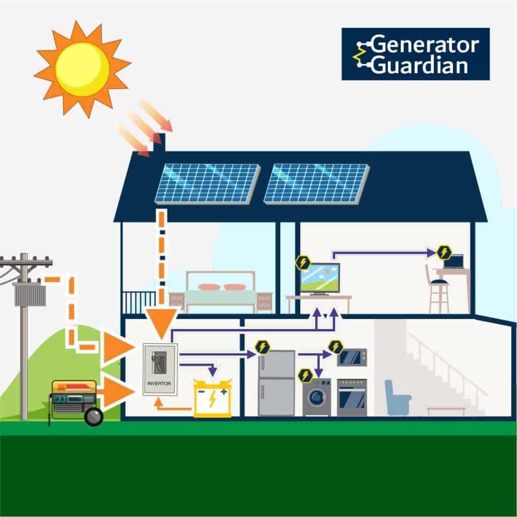 Комплект резервного живлення для бізнесу на 3кВт, гібридний інвертор GG  + 2шт акумулятор GG LiFePo4 12V- 100Ah + Wi-Fi модуль для гібридного інвертора